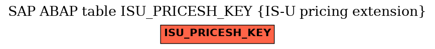 E-R Diagram for table ISU_PRICESH_KEY (IS-U pricing extension)