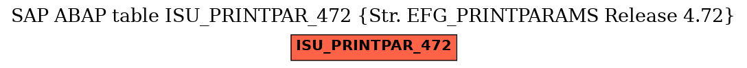 E-R Diagram for table ISU_PRINTPAR_472 (Str. EFG_PRINTPARAMS Release 4.72)