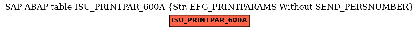 E-R Diagram for table ISU_PRINTPAR_600A (Str. EFG_PRINTPARAMS Without SEND_PERSNUMBER)