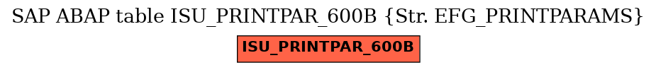 E-R Diagram for table ISU_PRINTPAR_600B (Str. EFG_PRINTPARAMS)