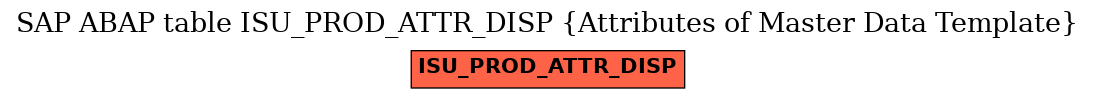 E-R Diagram for table ISU_PROD_ATTR_DISP (Attributes of Master Data Template)