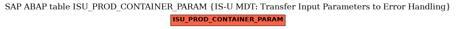 E-R Diagram for table ISU_PROD_CONTAINER_PARAM (IS-U MDT: Transfer Input Parameters to Error Handling)