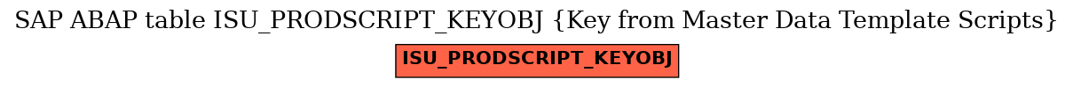 E-R Diagram for table ISU_PRODSCRIPT_KEYOBJ (Key from Master Data Template Scripts)