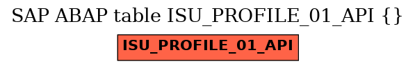 E-R Diagram for table ISU_PROFILE_01_API ()