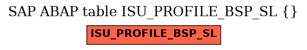 E-R Diagram for table ISU_PROFILE_BSP_SL ()