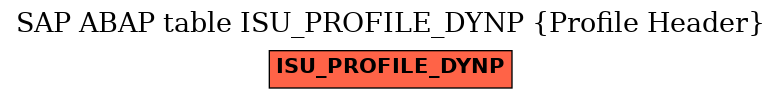 E-R Diagram for table ISU_PROFILE_DYNP (Profile Header)