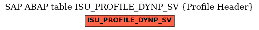 E-R Diagram for table ISU_PROFILE_DYNP_SV (Profile Header)