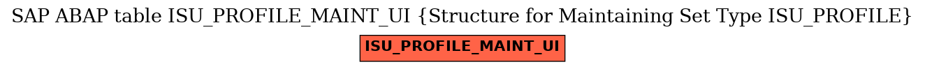 E-R Diagram for table ISU_PROFILE_MAINT_UI (Structure for Maintaining Set Type ISU_PROFILE)