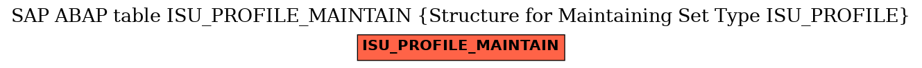 E-R Diagram for table ISU_PROFILE_MAINTAIN (Structure for Maintaining Set Type ISU_PROFILE)