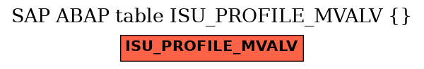 E-R Diagram for table ISU_PROFILE_MVALV ()