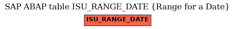 E-R Diagram for table ISU_RANGE_DATE (Range for a Date)