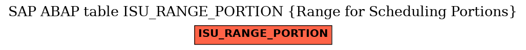 E-R Diagram for table ISU_RANGE_PORTION (Range for Scheduling Portions)