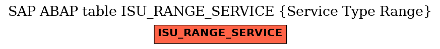 E-R Diagram for table ISU_RANGE_SERVICE (Service Type Range)