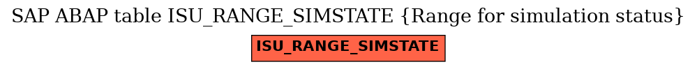 E-R Diagram for table ISU_RANGE_SIMSTATE (Range for simulation status)
