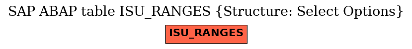 E-R Diagram for table ISU_RANGES (Structure: Select Options)