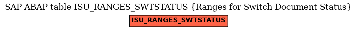 E-R Diagram for table ISU_RANGES_SWTSTATUS (Ranges for Switch Document Status)