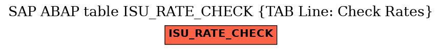 E-R Diagram for table ISU_RATE_CHECK (TAB Line: Check Rates)