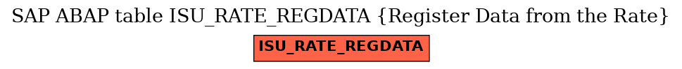 E-R Diagram for table ISU_RATE_REGDATA (Register Data from the Rate)