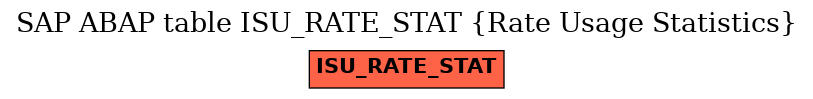 E-R Diagram for table ISU_RATE_STAT (Rate Usage Statistics)