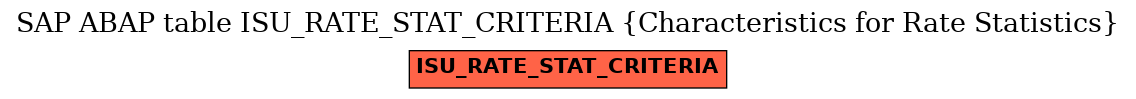 E-R Diagram for table ISU_RATE_STAT_CRITERIA (Characteristics for Rate Statistics)