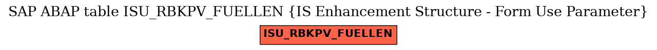 E-R Diagram for table ISU_RBKPV_FUELLEN (IS Enhancement Structure - Form Use Parameter)