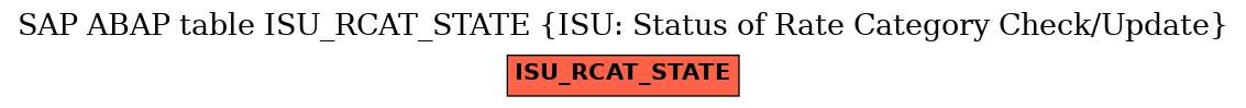 E-R Diagram for table ISU_RCAT_STATE (ISU: Status of Rate Category Check/Update)