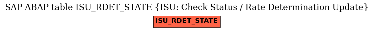 E-R Diagram for table ISU_RDET_STATE (ISU: Check Status / Rate Determination Update)