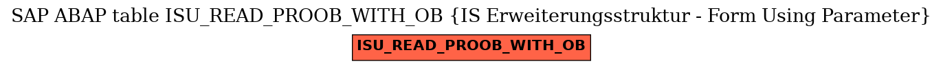 E-R Diagram for table ISU_READ_PROOB_WITH_OB (IS Erweiterungsstruktur - Form Using Parameter)
