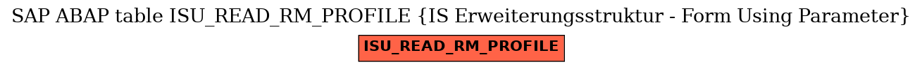 E-R Diagram for table ISU_READ_RM_PROFILE (IS Erweiterungsstruktur - Form Using Parameter)