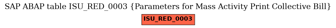 E-R Diagram for table ISU_RED_0003 (Parameters for Mass Activity Print Collective Bill)