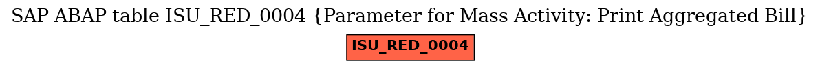 E-R Diagram for table ISU_RED_0004 (Parameter for Mass Activity: Print Aggregated Bill)