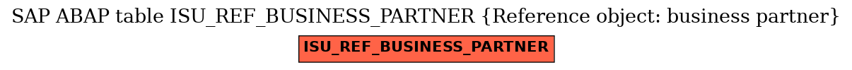 E-R Diagram for table ISU_REF_BUSINESS_PARTNER (Reference object: business partner)