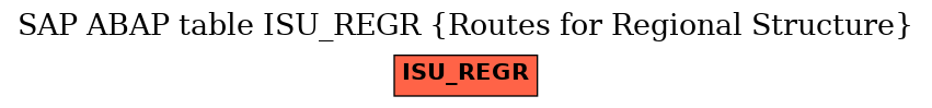 E-R Diagram for table ISU_REGR (Routes for Regional Structure)