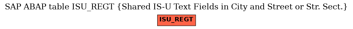 E-R Diagram for table ISU_REGT (Shared IS-U Text Fields in City and Street or Str. Sect.)