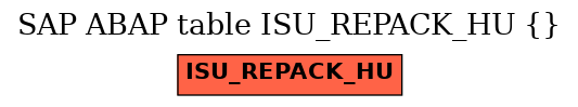 E-R Diagram for table ISU_REPACK_HU ()