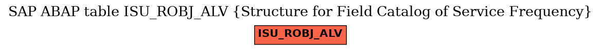 E-R Diagram for table ISU_ROBJ_ALV (Structure for Field Catalog of Service Frequency)