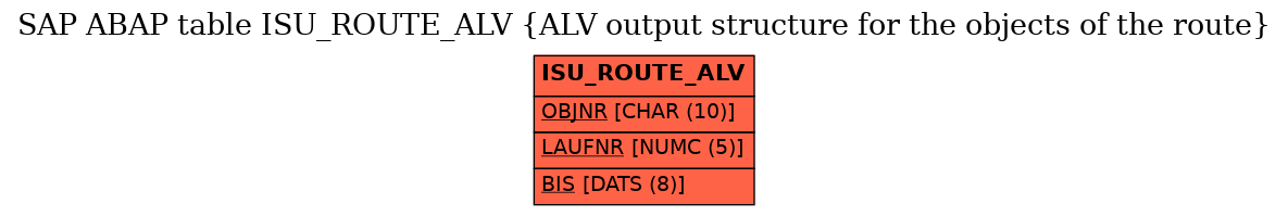 E-R Diagram for table ISU_ROUTE_ALV (ALV output structure for the objects of the route)