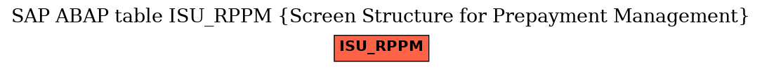 E-R Diagram for table ISU_RPPM (Screen Structure for Prepayment Management)