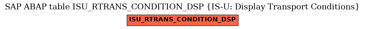 E-R Diagram for table ISU_RTRANS_CONDITION_DSP (IS-U: Display Transport Conditions)