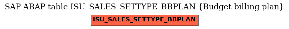 E-R Diagram for table ISU_SALES_SETTYPE_BBPLAN (Budget billing plan)