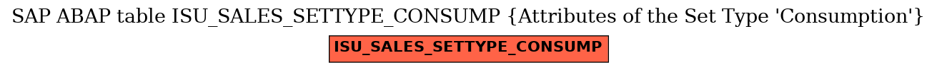 E-R Diagram for table ISU_SALES_SETTYPE_CONSUMP (Attributes of the Set Type 'Consumption')