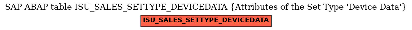 E-R Diagram for table ISU_SALES_SETTYPE_DEVICEDATA (Attributes of the Set Type 'Device Data')