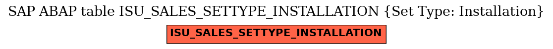 E-R Diagram for table ISU_SALES_SETTYPE_INSTALLATION (Set Type: Installation)