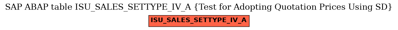 E-R Diagram for table ISU_SALES_SETTYPE_IV_A (Test for Adopting Quotation Prices Using SD)