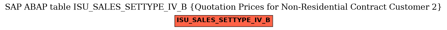 E-R Diagram for table ISU_SALES_SETTYPE_IV_B (Quotation Prices for Non-Residential Contract Customer 2)