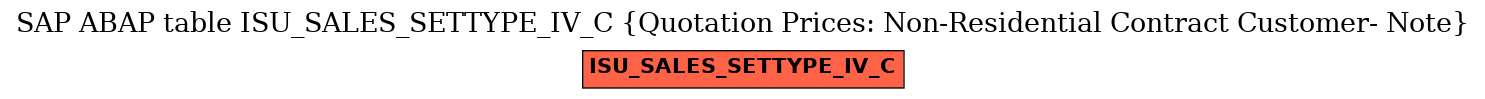 E-R Diagram for table ISU_SALES_SETTYPE_IV_C (Quotation Prices: Non-Residential Contract Customer- Note)