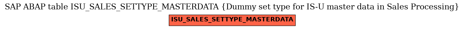 E-R Diagram for table ISU_SALES_SETTYPE_MASTERDATA (Dummy set type for IS-U master data in Sales Processing)