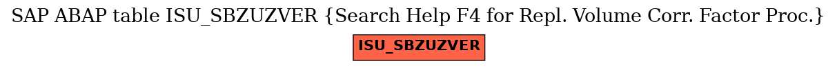 E-R Diagram for table ISU_SBZUZVER (Search Help F4 for Repl. Volume Corr. Factor Proc.)