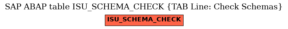 E-R Diagram for table ISU_SCHEMA_CHECK (TAB Line: Check Schemas)