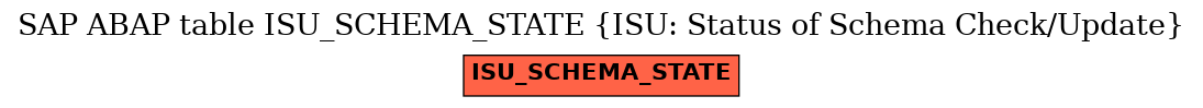 E-R Diagram for table ISU_SCHEMA_STATE (ISU: Status of Schema Check/Update)